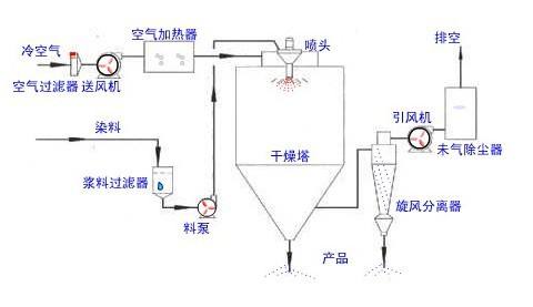 小型草莓小视频在线观看設備構造